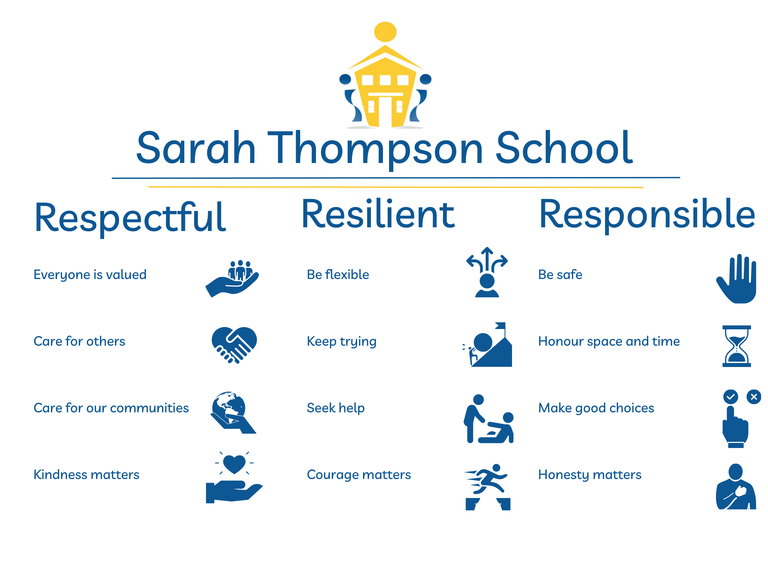 Sarah Thompson School Values